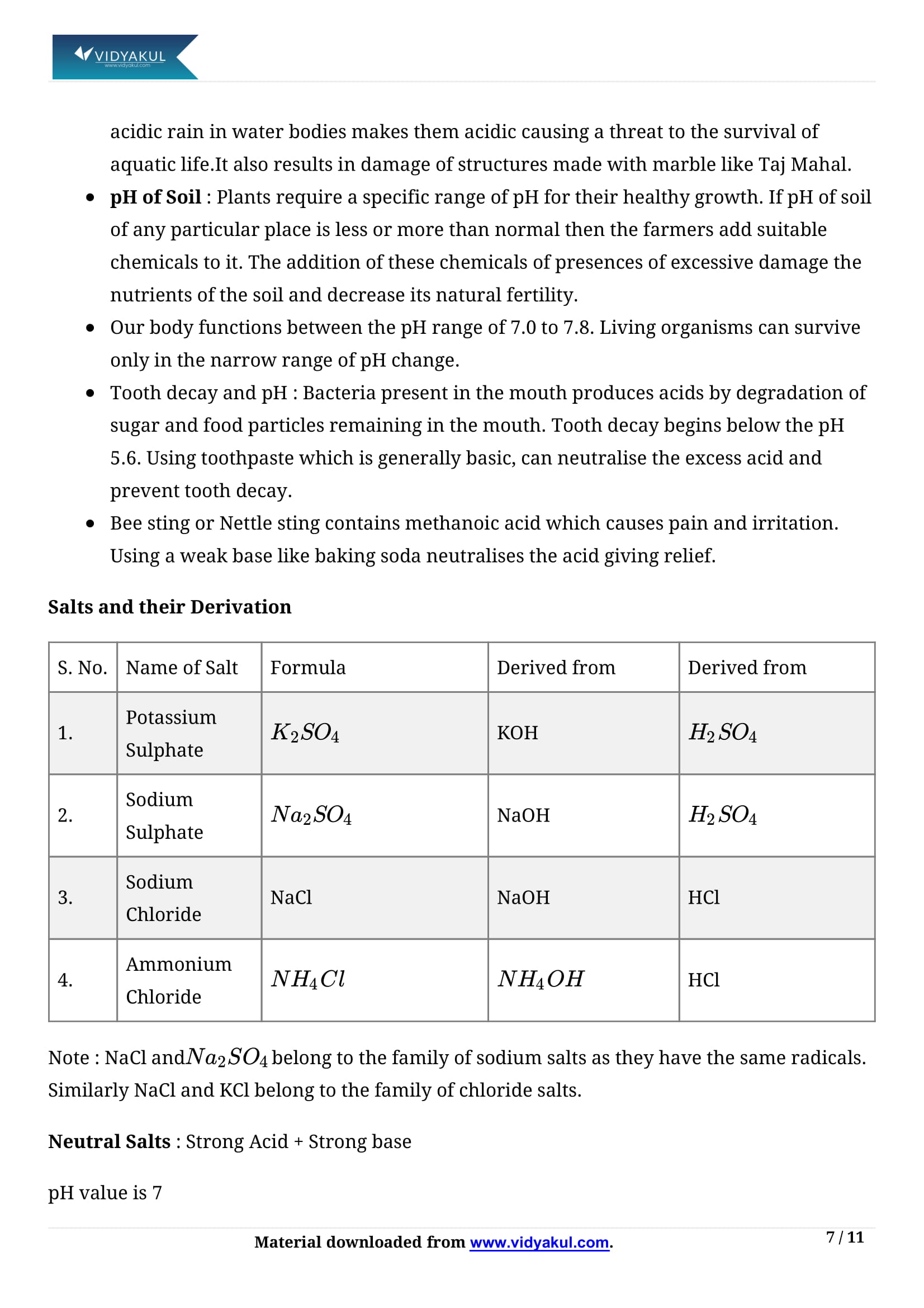 Class 10th science acid bases and salts ncert notes cbse 2023