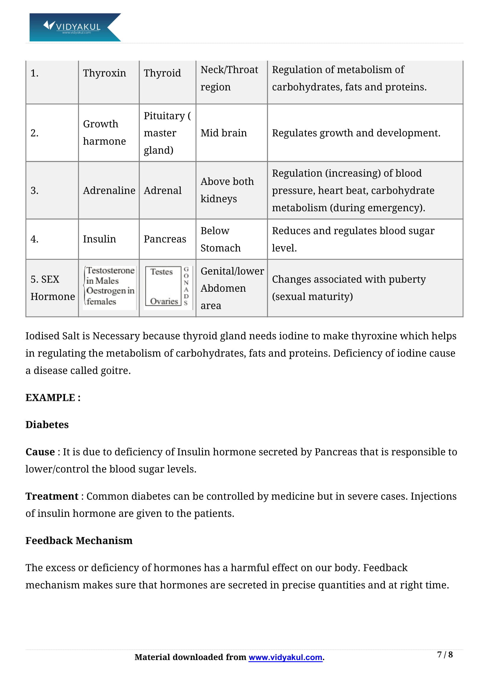 Class 10th Science Control and Coordination NCERT Notes CBSE 2023