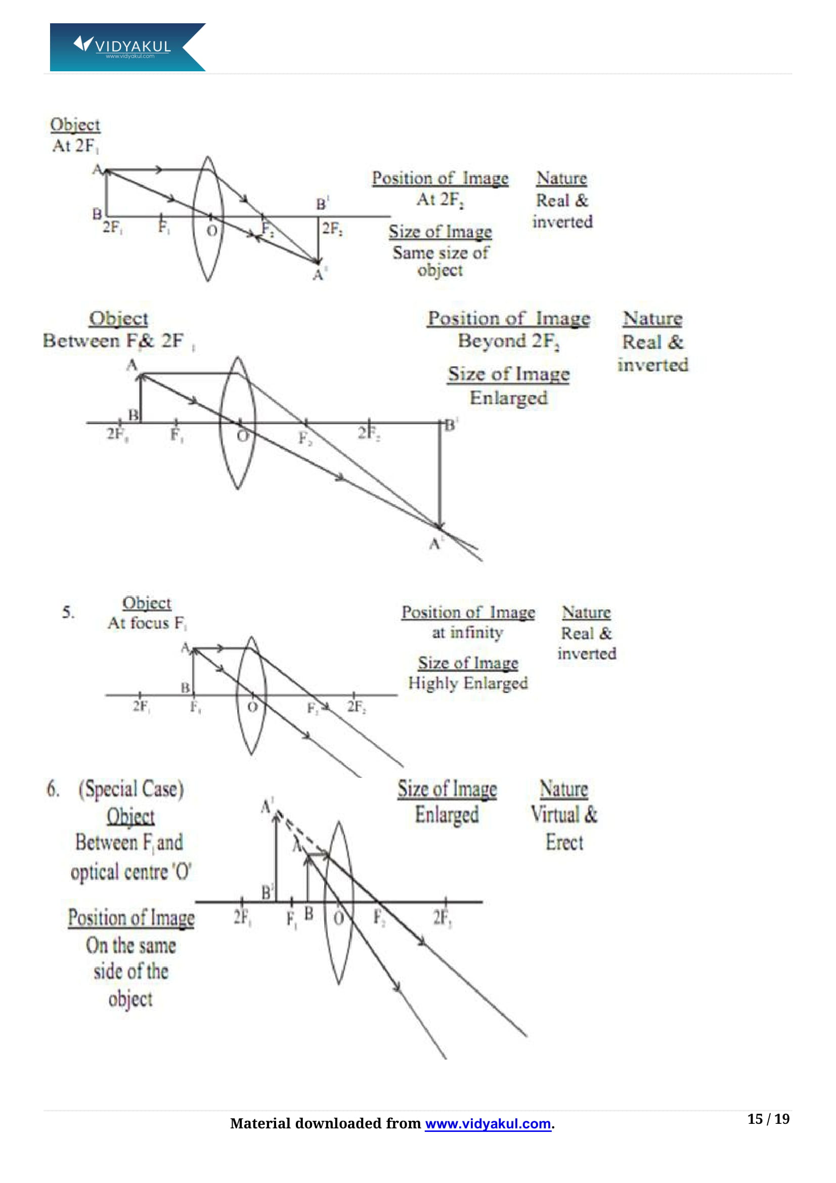 Class 10th Science Light Reflection And Refraction NCERT Notes CBSE 2023