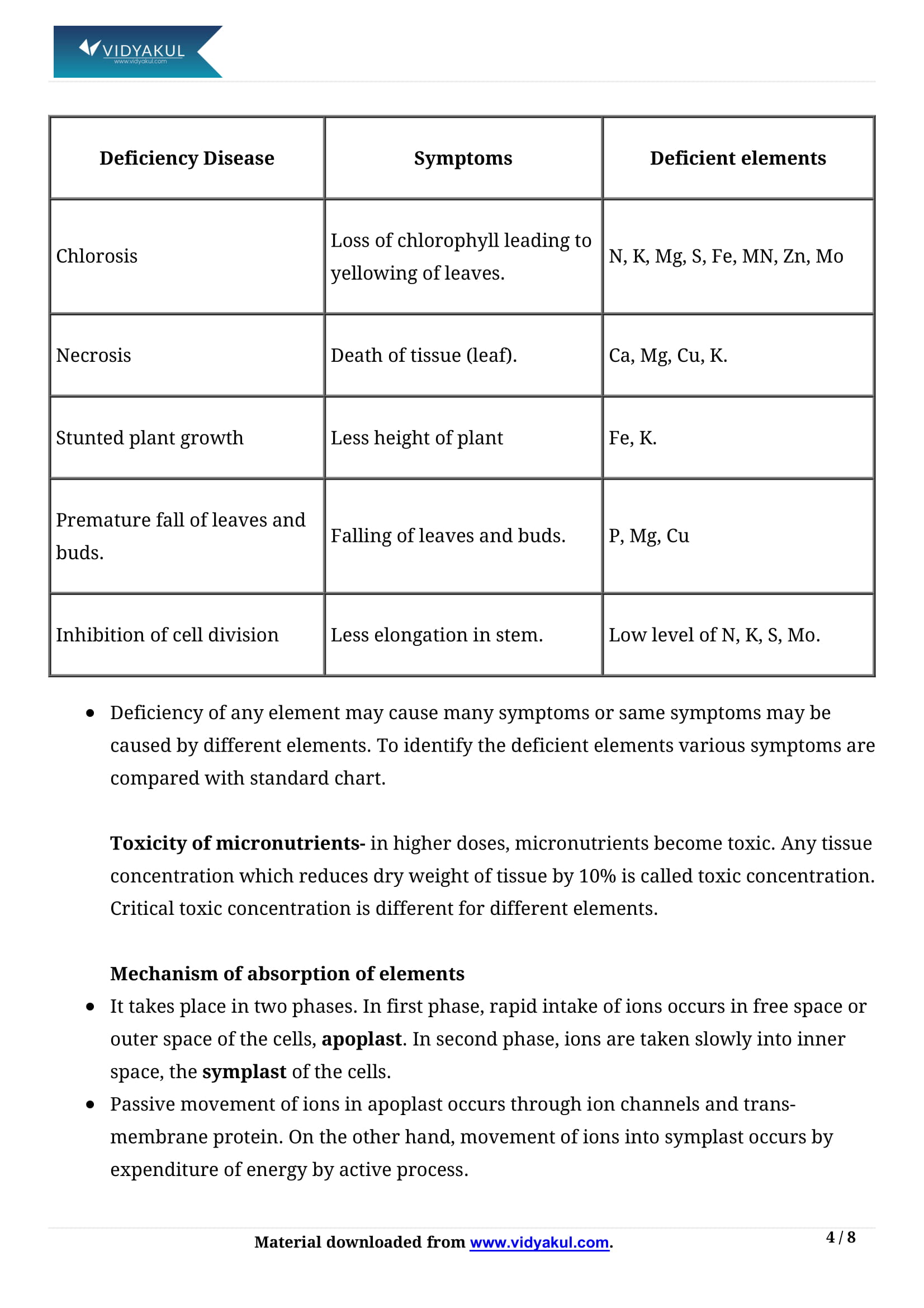 Introduction to Mineral Nutrition Class 11 Biology Notes Part - 4