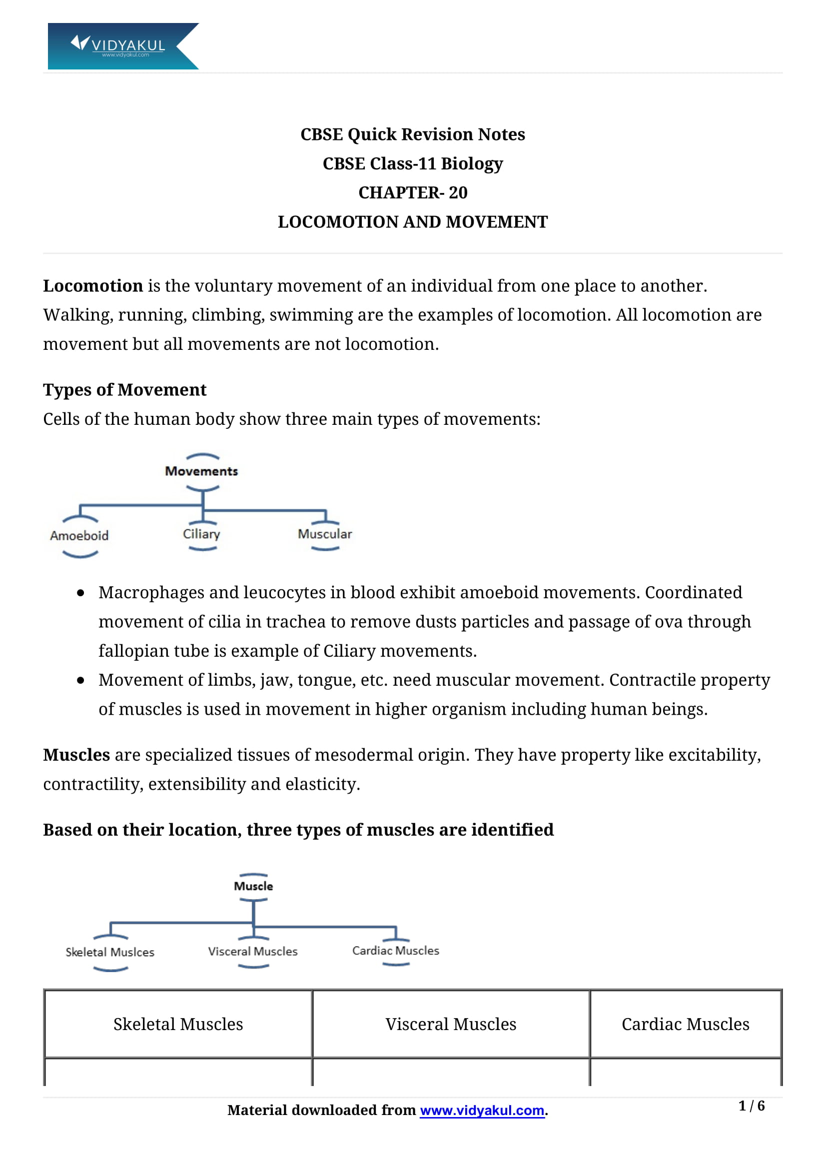 Locomotion and Movement Class 11 Biology Notes Part - 1