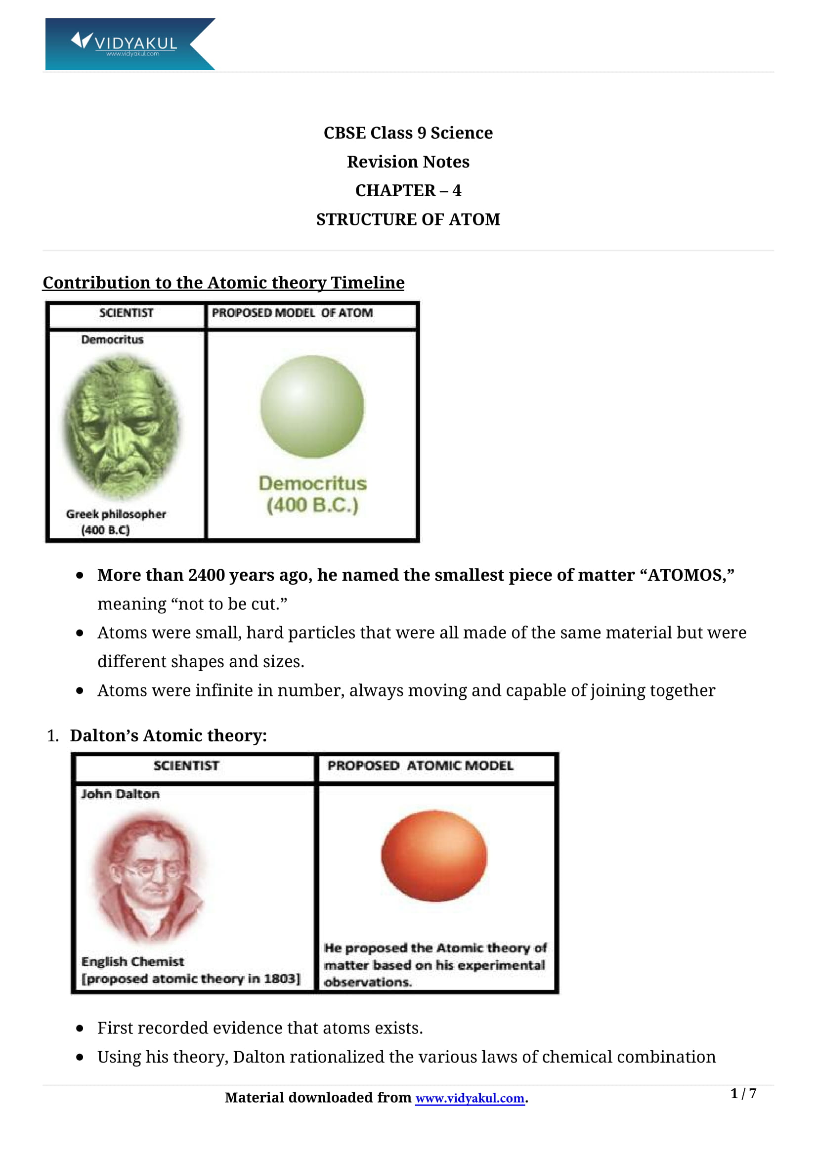 Class 9th Science Structure Of The Atom NCERT Notes CBSE 2023