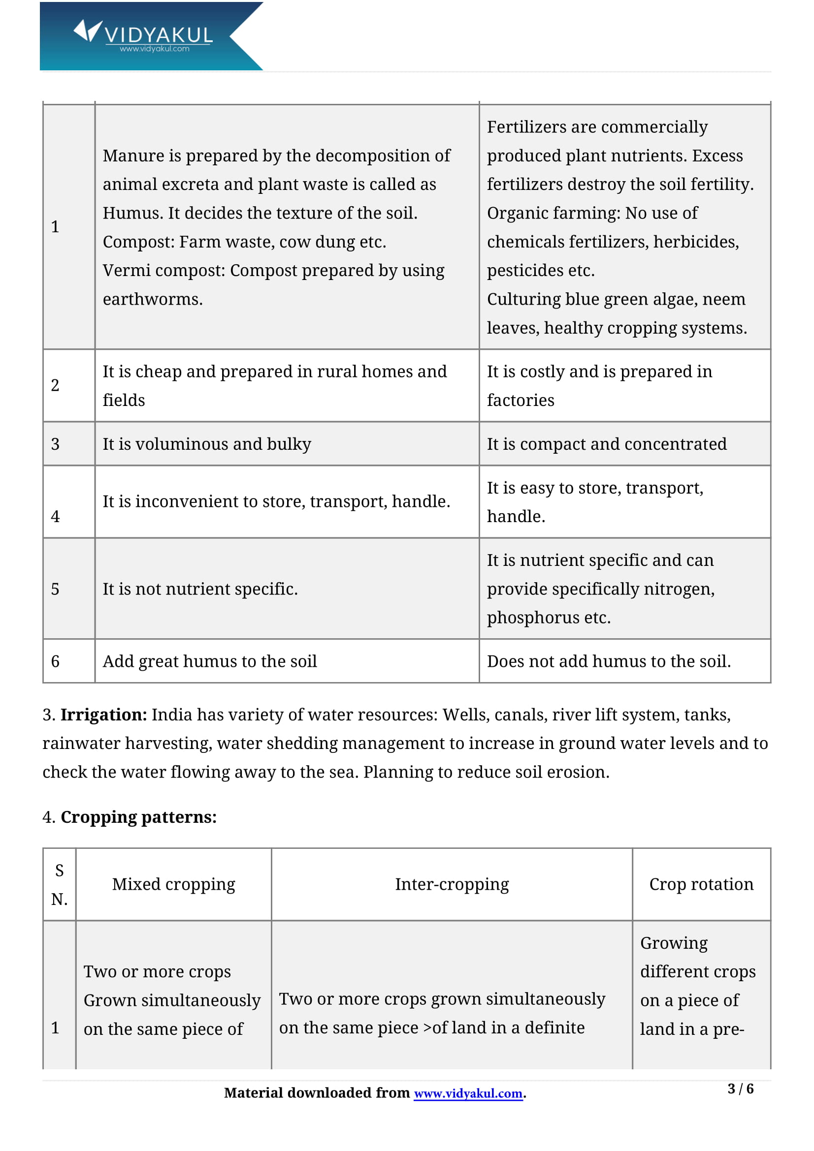 Class 9th Science Improvement in Food Resources NCERT Notes CBSE 2023
