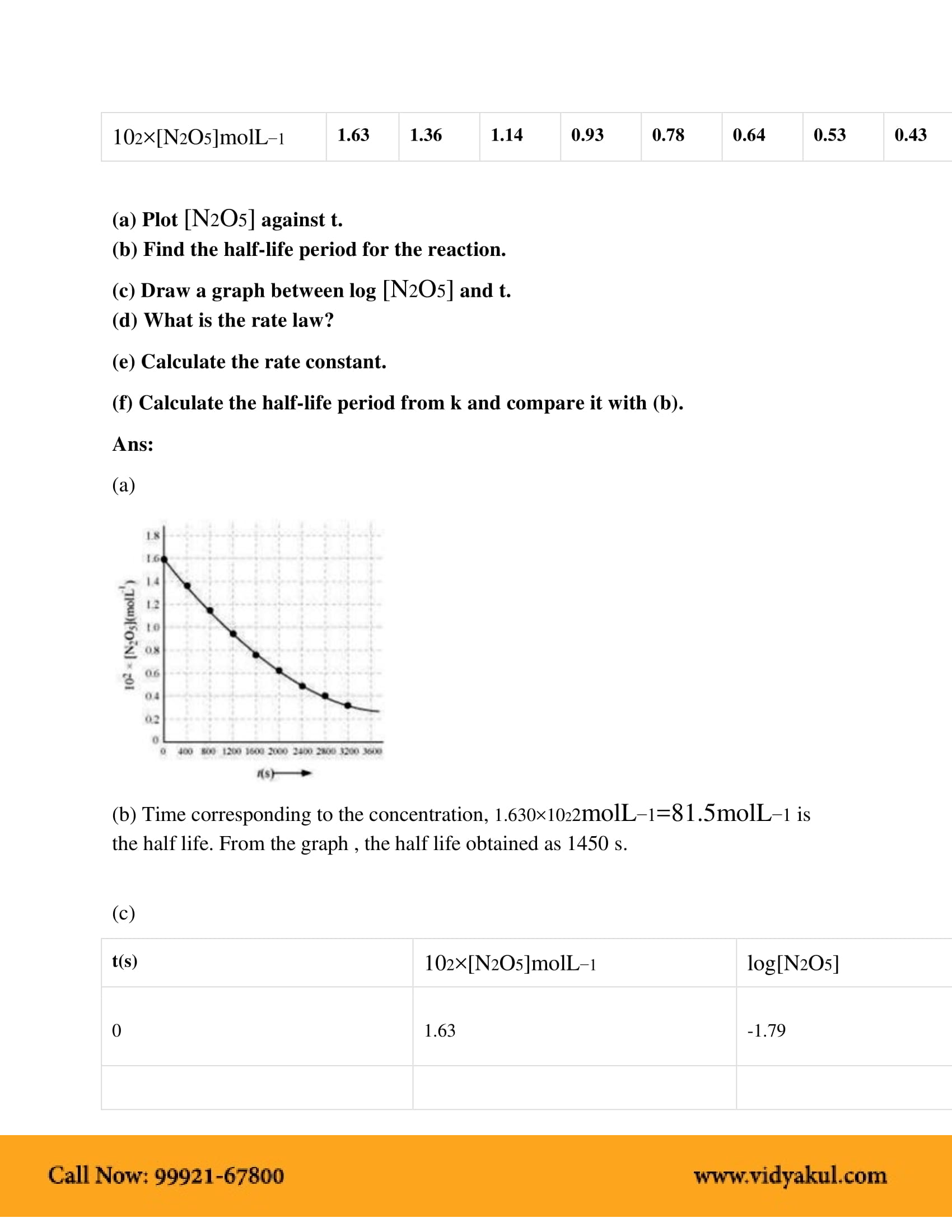 Class 12th chemistry chemical kinetics ncert solution cbse 2023