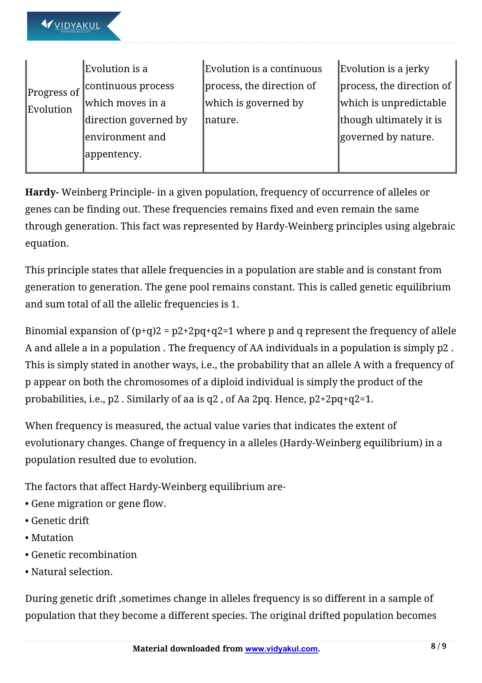 Evolution class 12 notes vidyakul