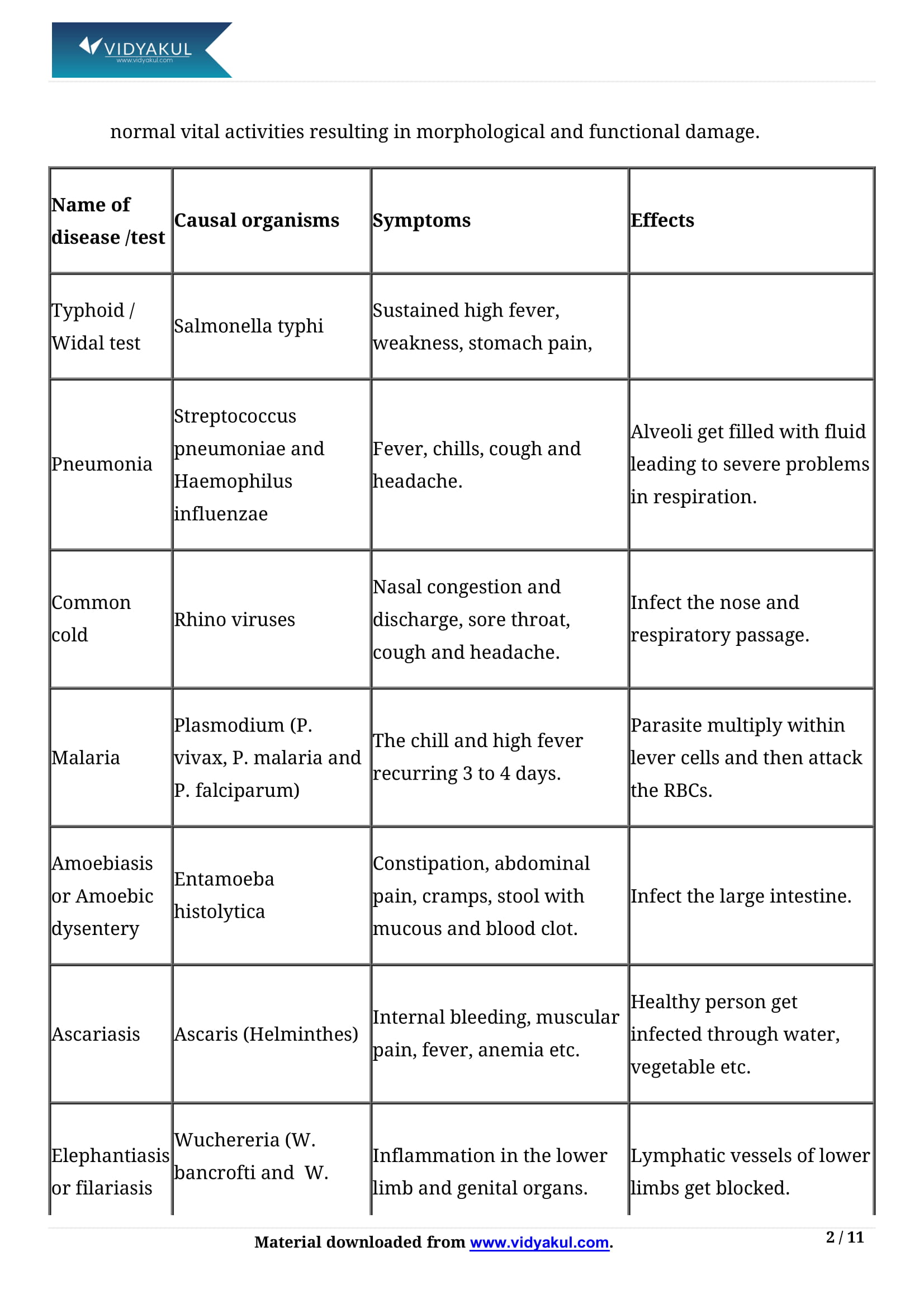 human health and disease class 12