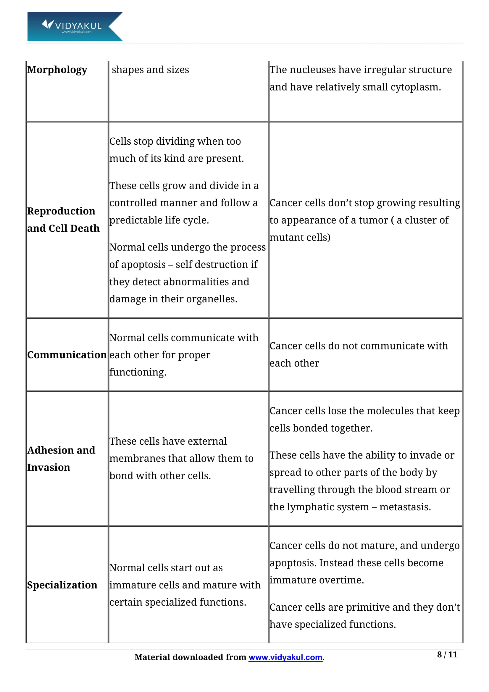 health and disease class 12