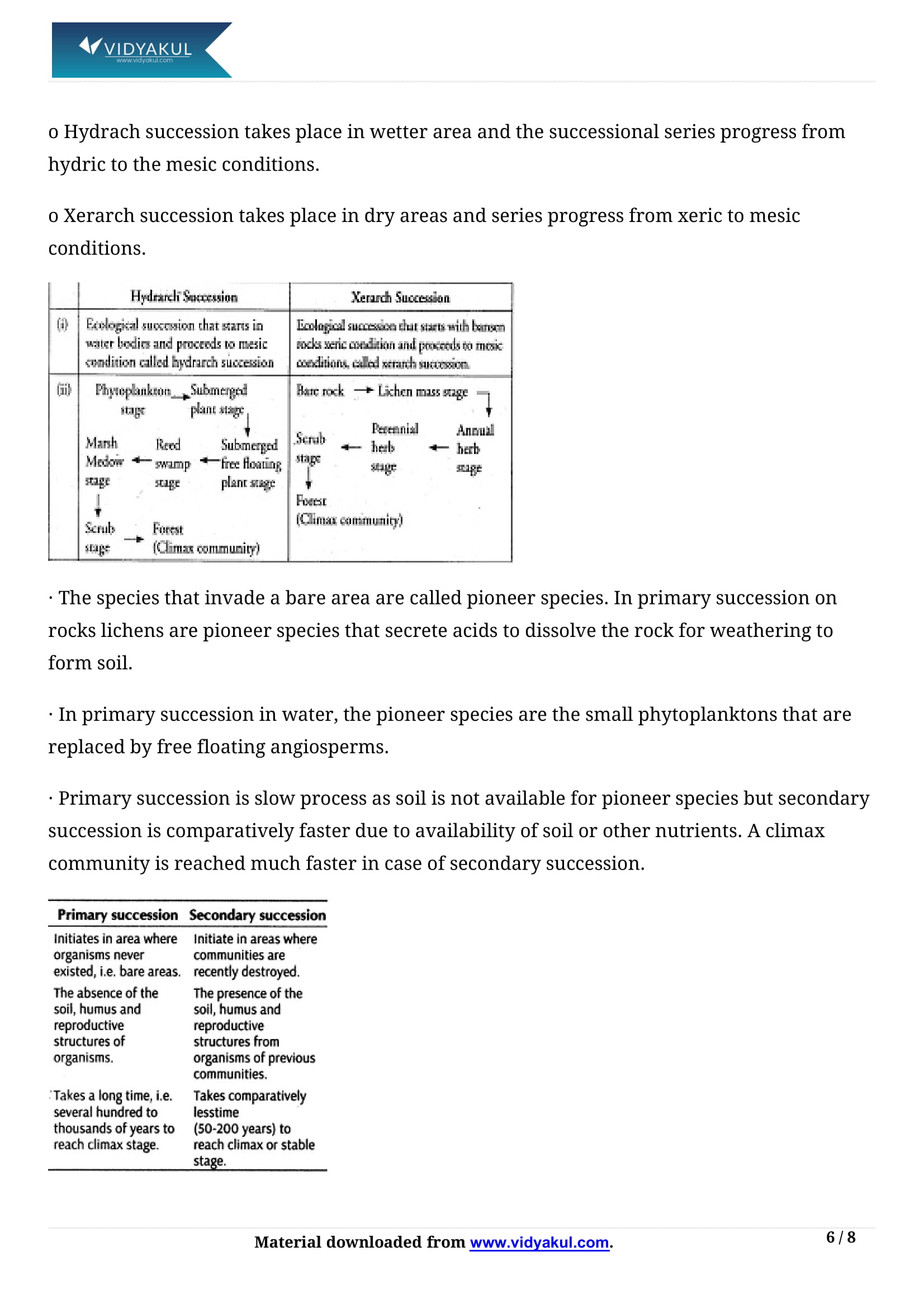 Ecosystem Class 12 Notes Vidyakul Ecosystem Class 12 Notes Vidyakul