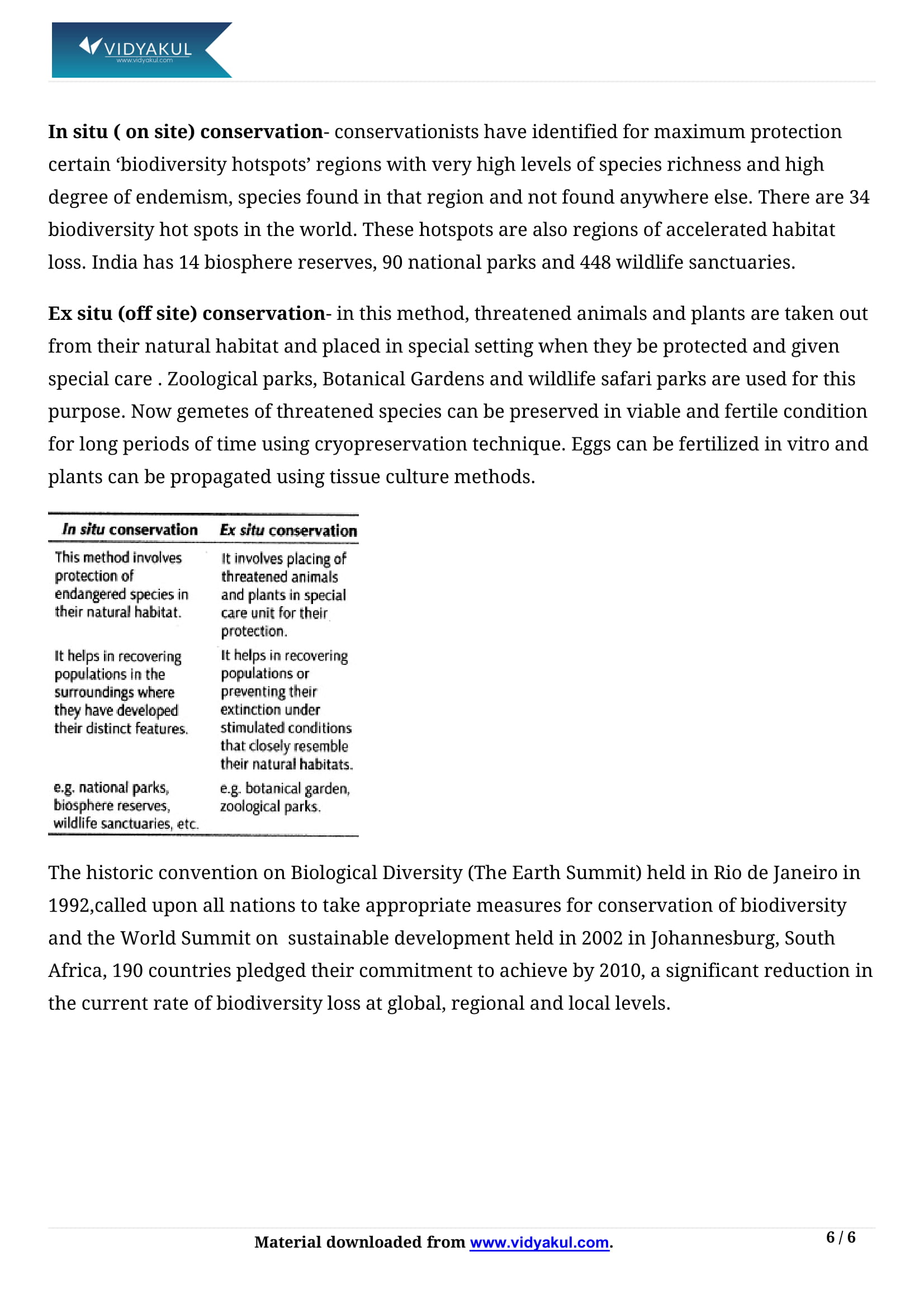 Biodiversity And Conservation Class 12 Notes Vidyakul biodiversity-and-conservation-class-12-notes-vidyakul
