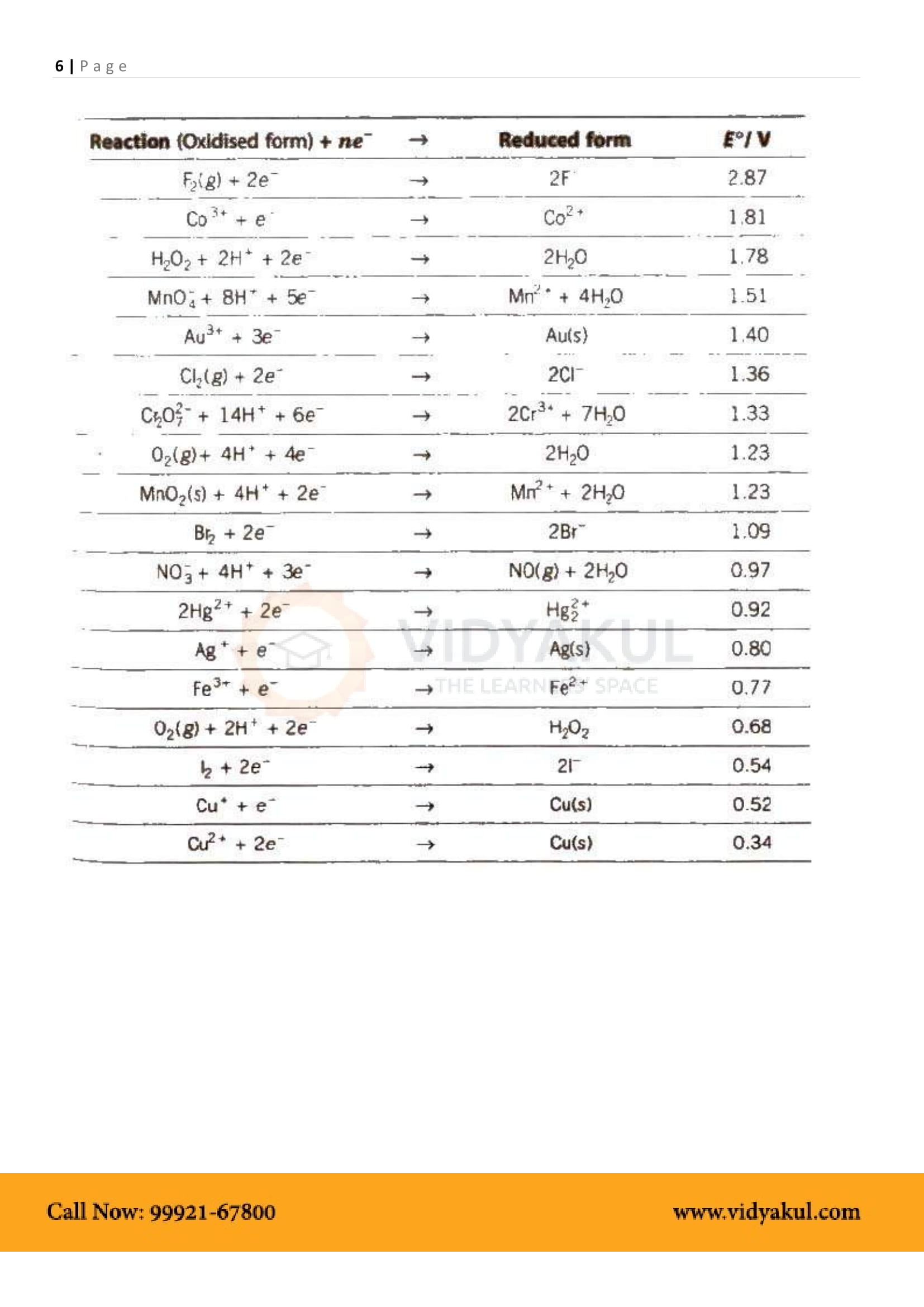 Electrochemistry Class 12 Notes Vidyakul