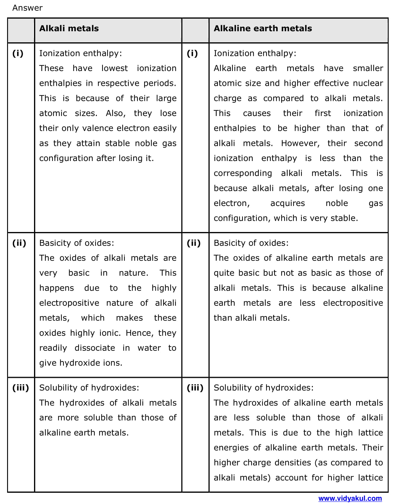 class-11th-chemistry-s-block-elements-ncert-solution-cbse-2023