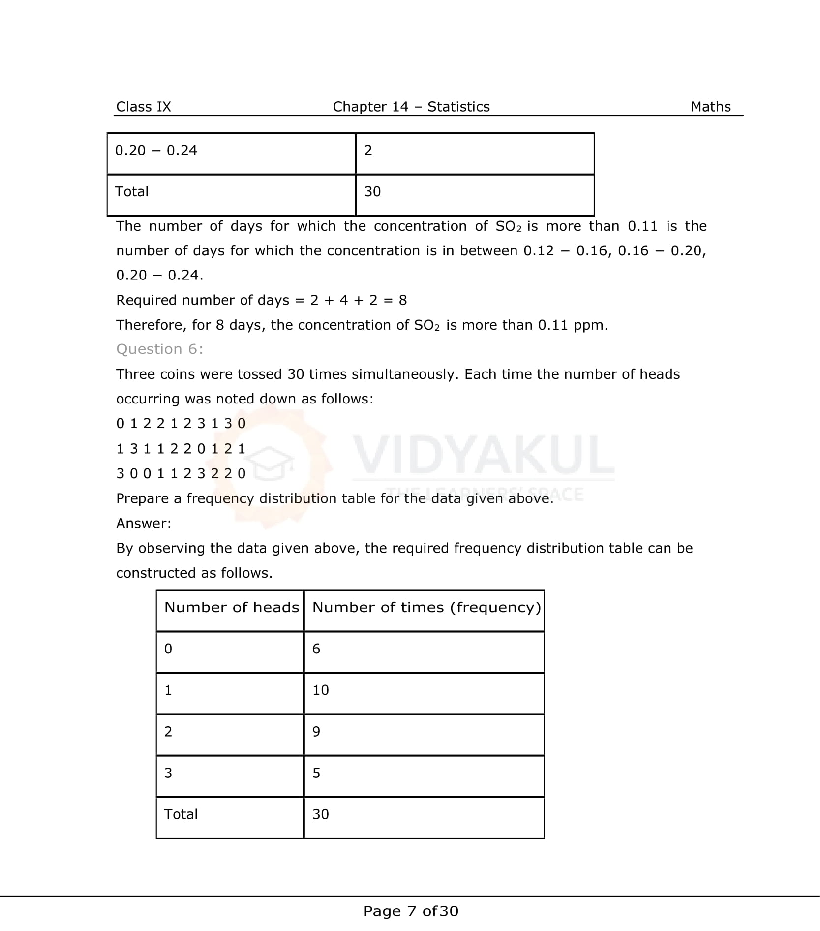 NCERT Solutions For Class 9 Maths Chapter 14