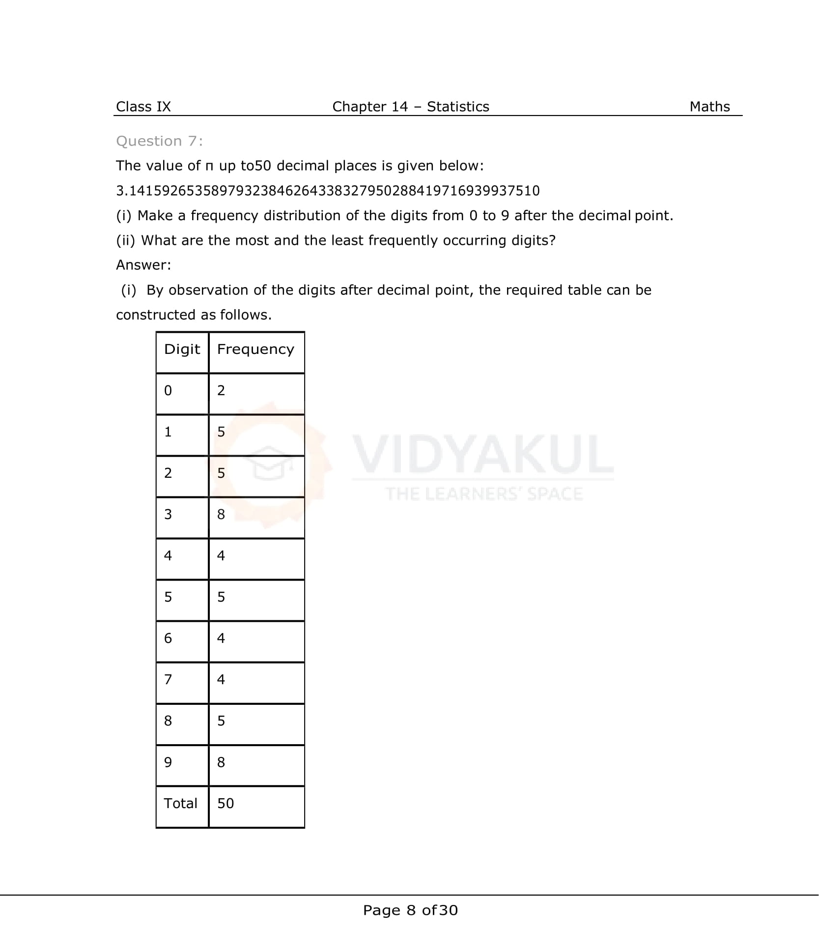 NCERT Solutions For Class 9 Maths Chapter 14