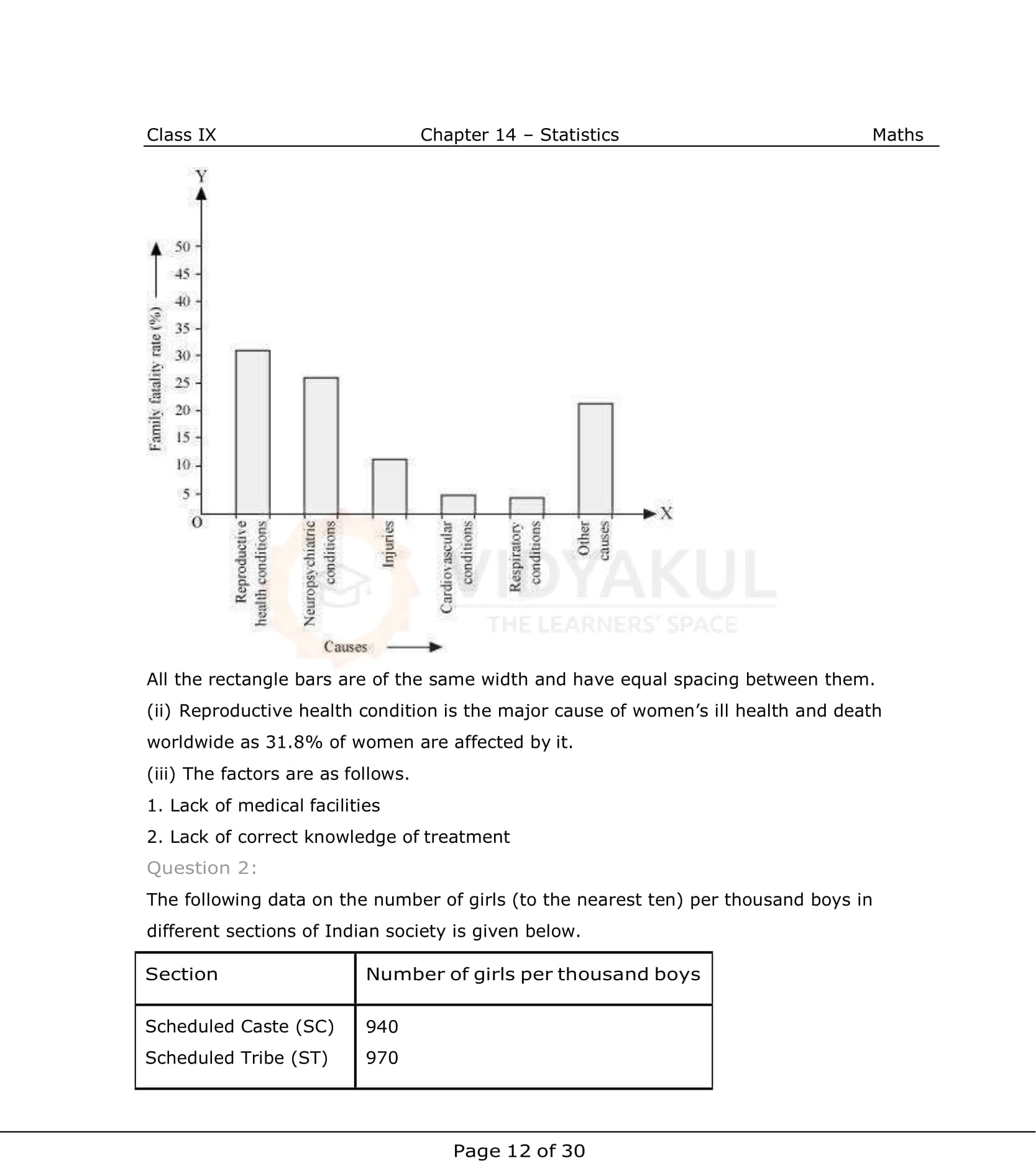 NCERT Solutions For Class 9 Maths Chapter 14