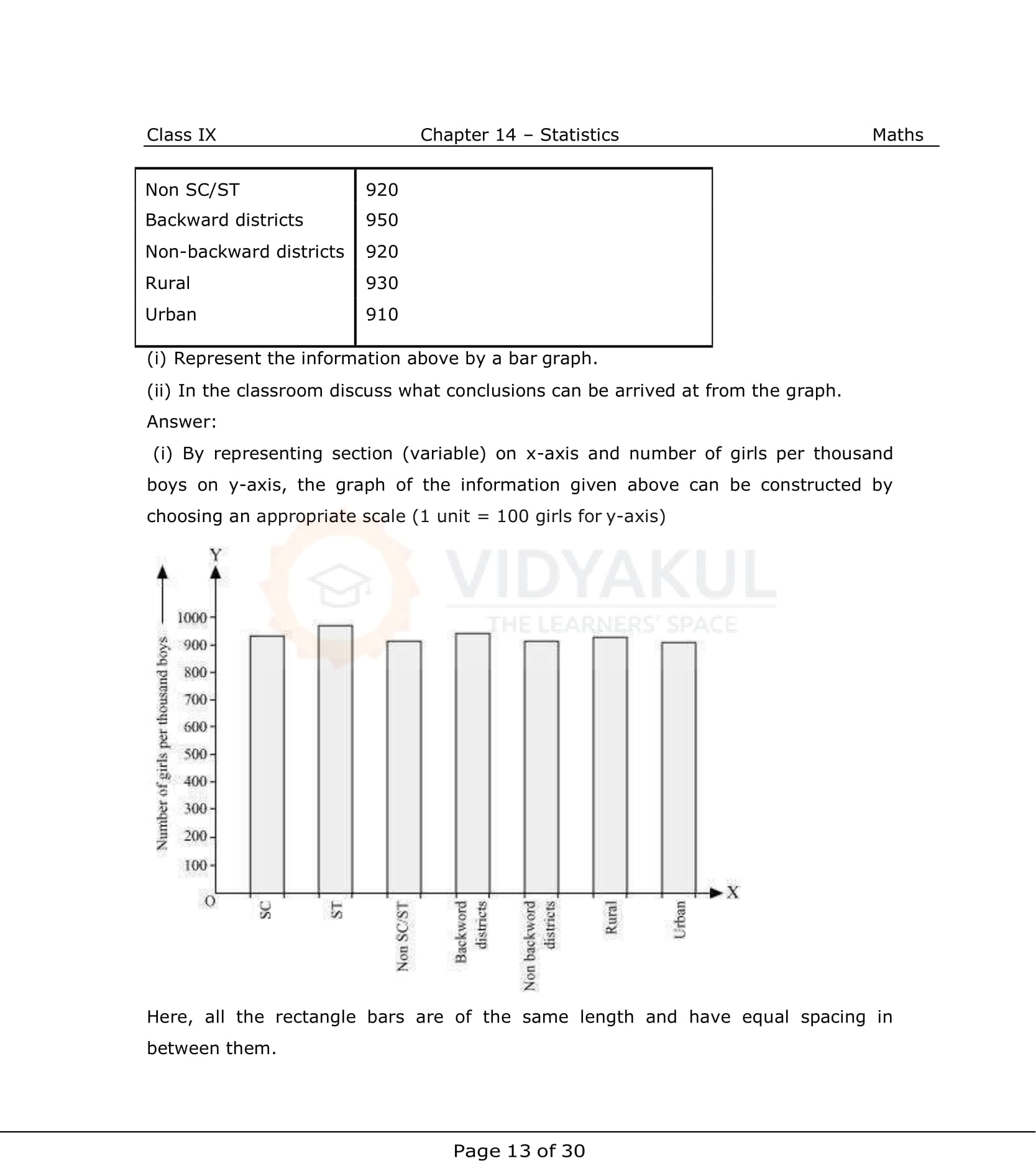 NCERT Solutions For Class 9 Maths Chapter 14