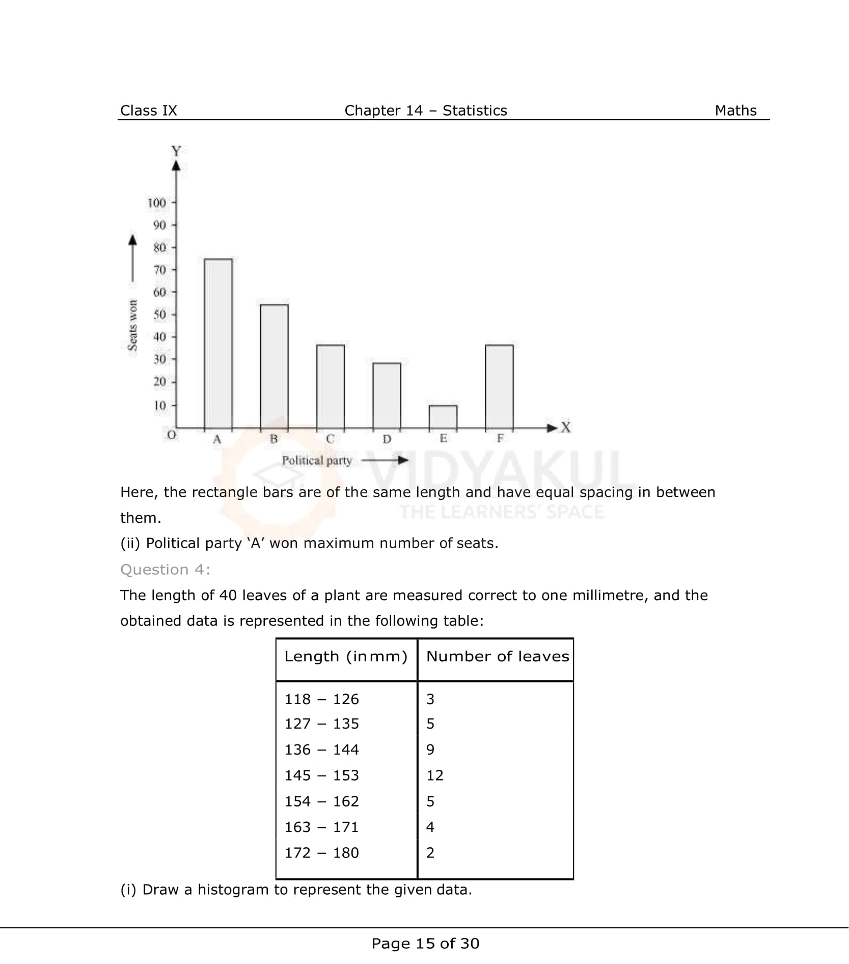 NCERT Solutions For Class 9 Maths Chapter 14