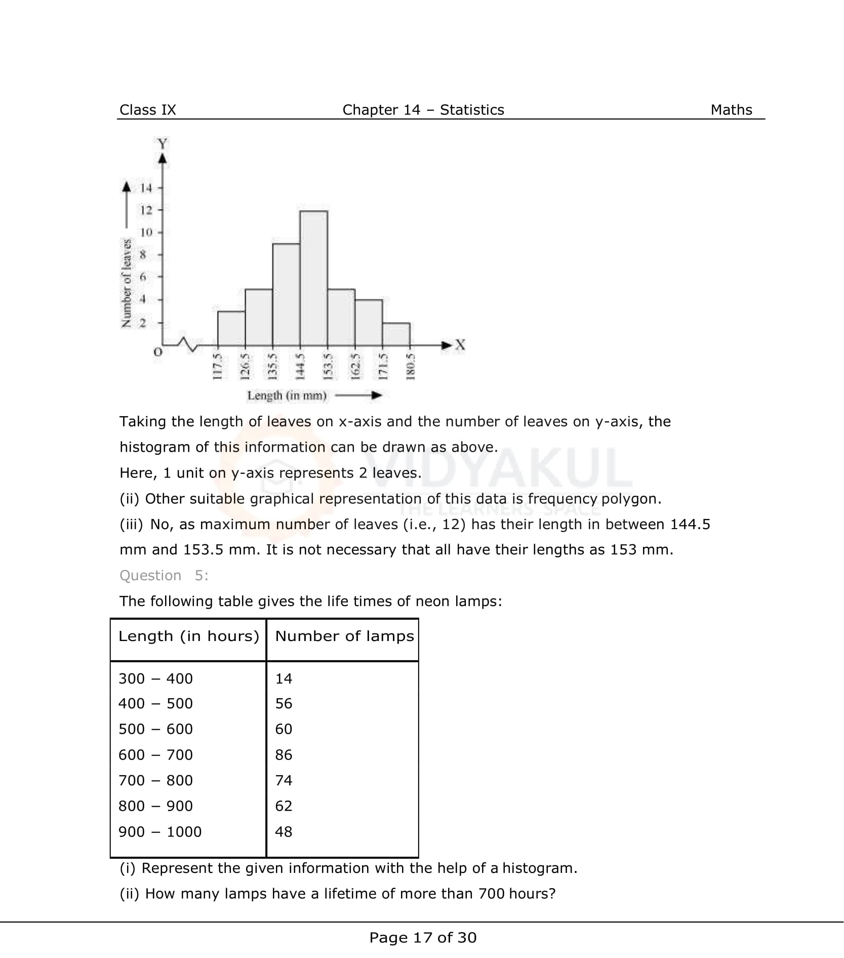 NCERT Solutions For Class 9 Maths Chapter 14