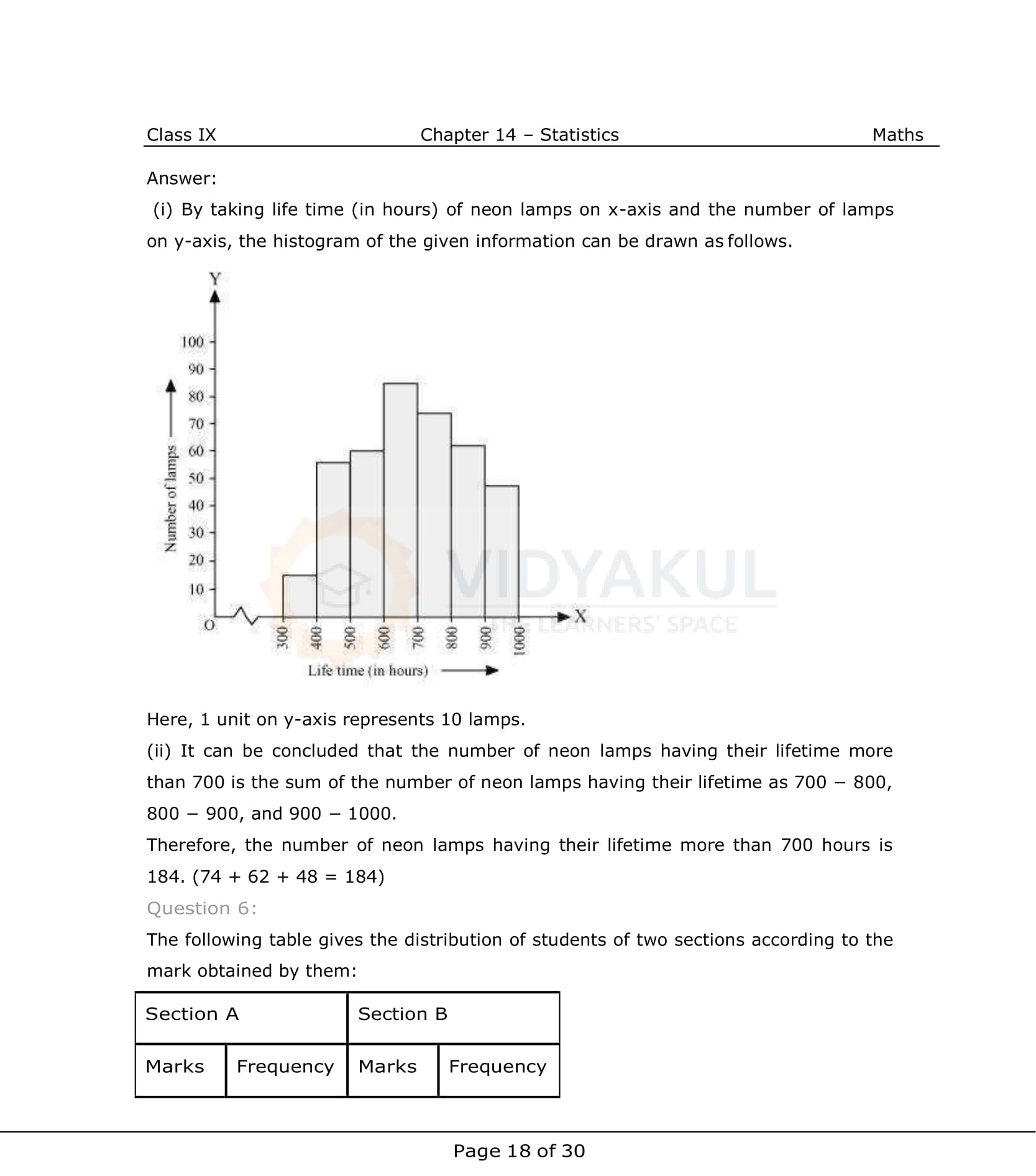 NCERT Solutions For Class 9 Maths Chapter 14
