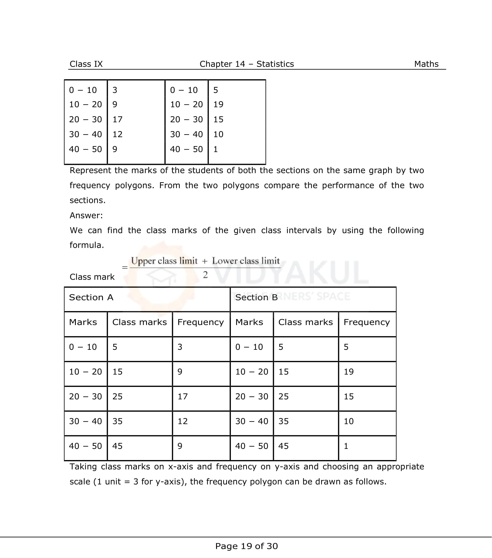NCERT Solutions For Class 9 Maths Chapter 14