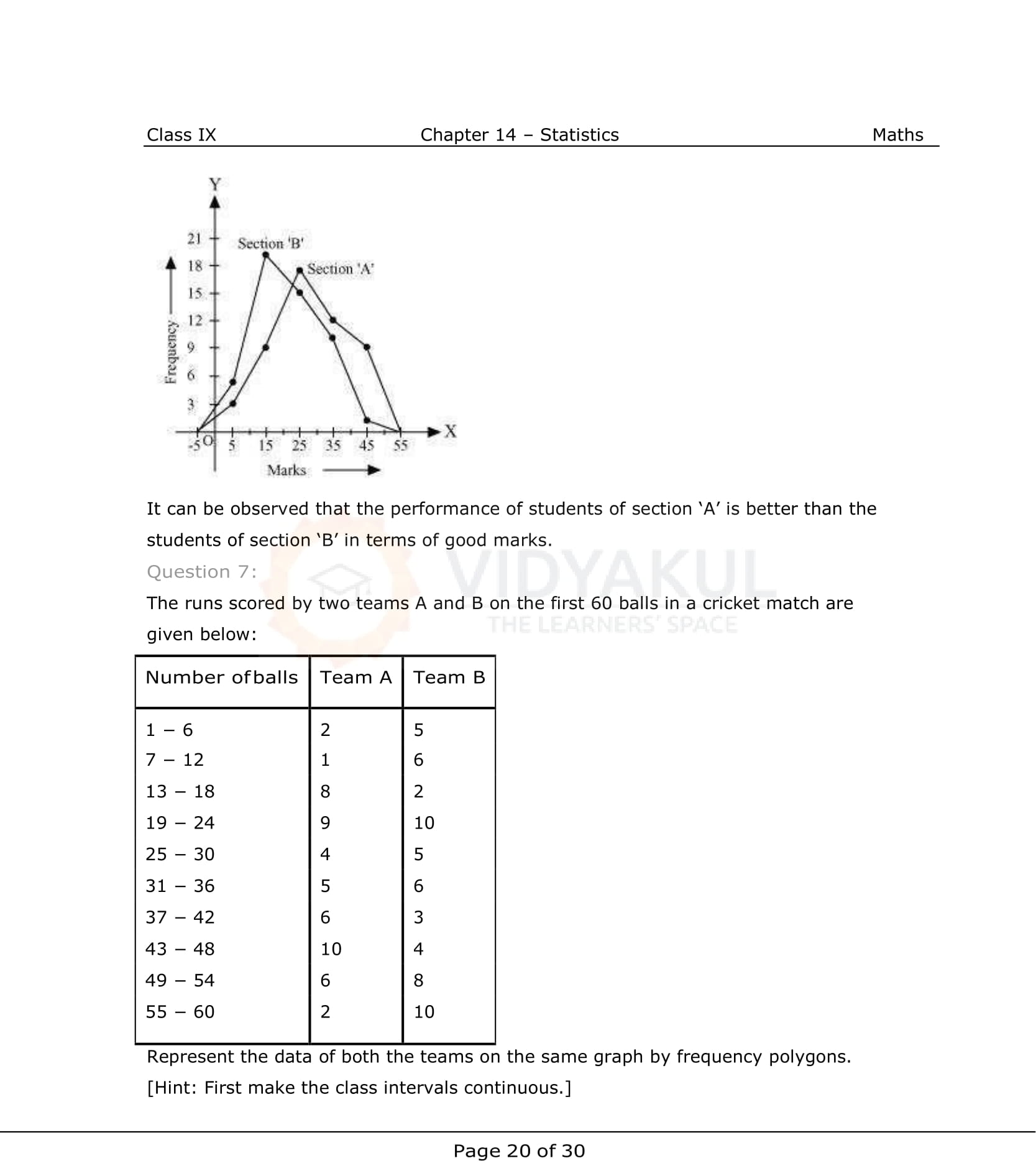 NCERT Solutions For Class 9 Maths Chapter 14