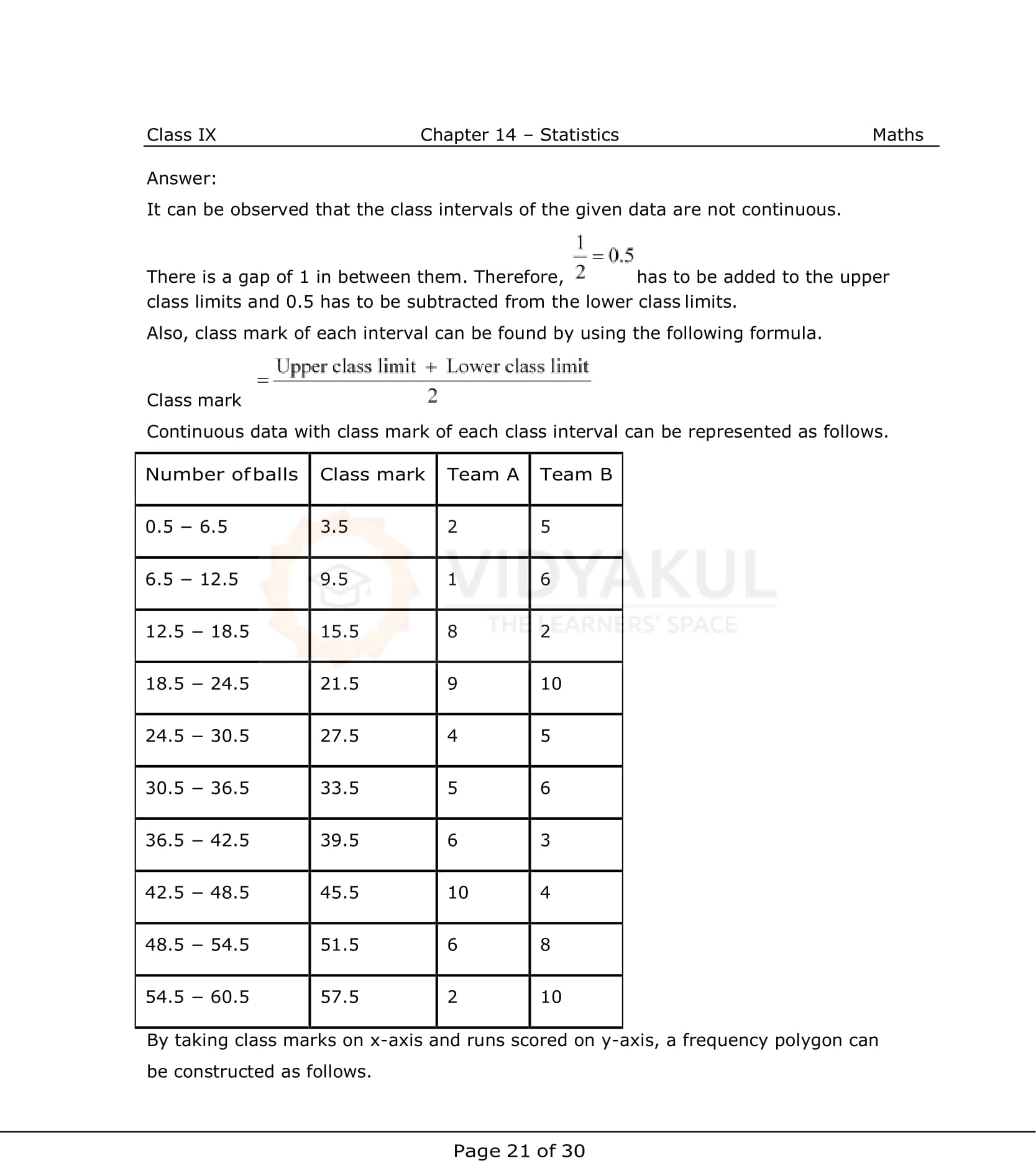 NCERT Solutions For Class 9 Maths Chapter 14