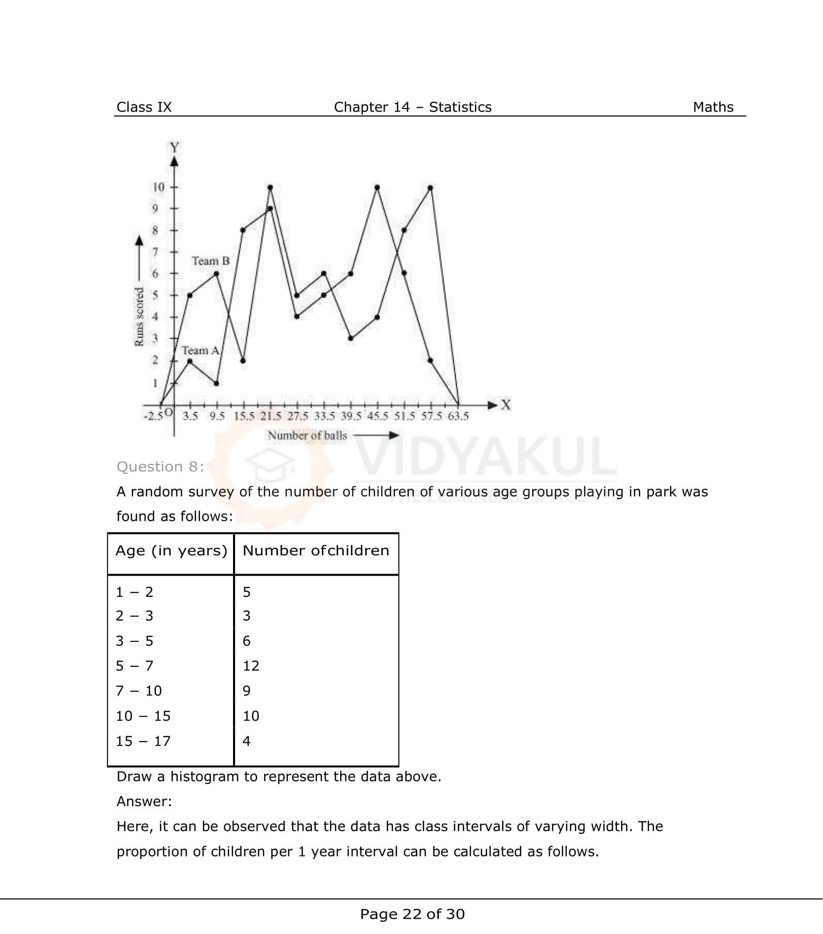 NCERT Solutions For Class 9 Maths Chapter 14
