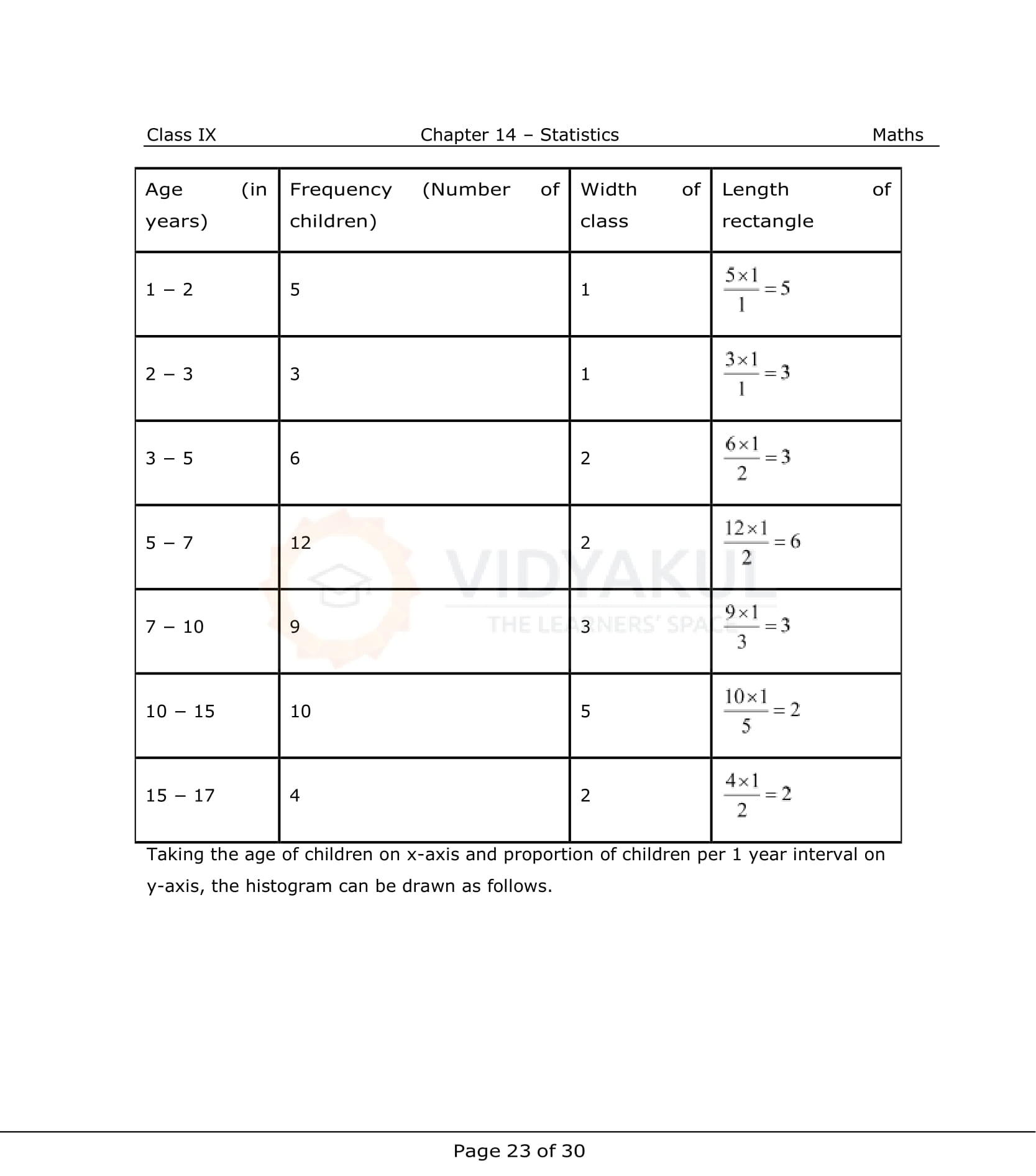 NCERT Solutions For Class 9 Maths Chapter 14