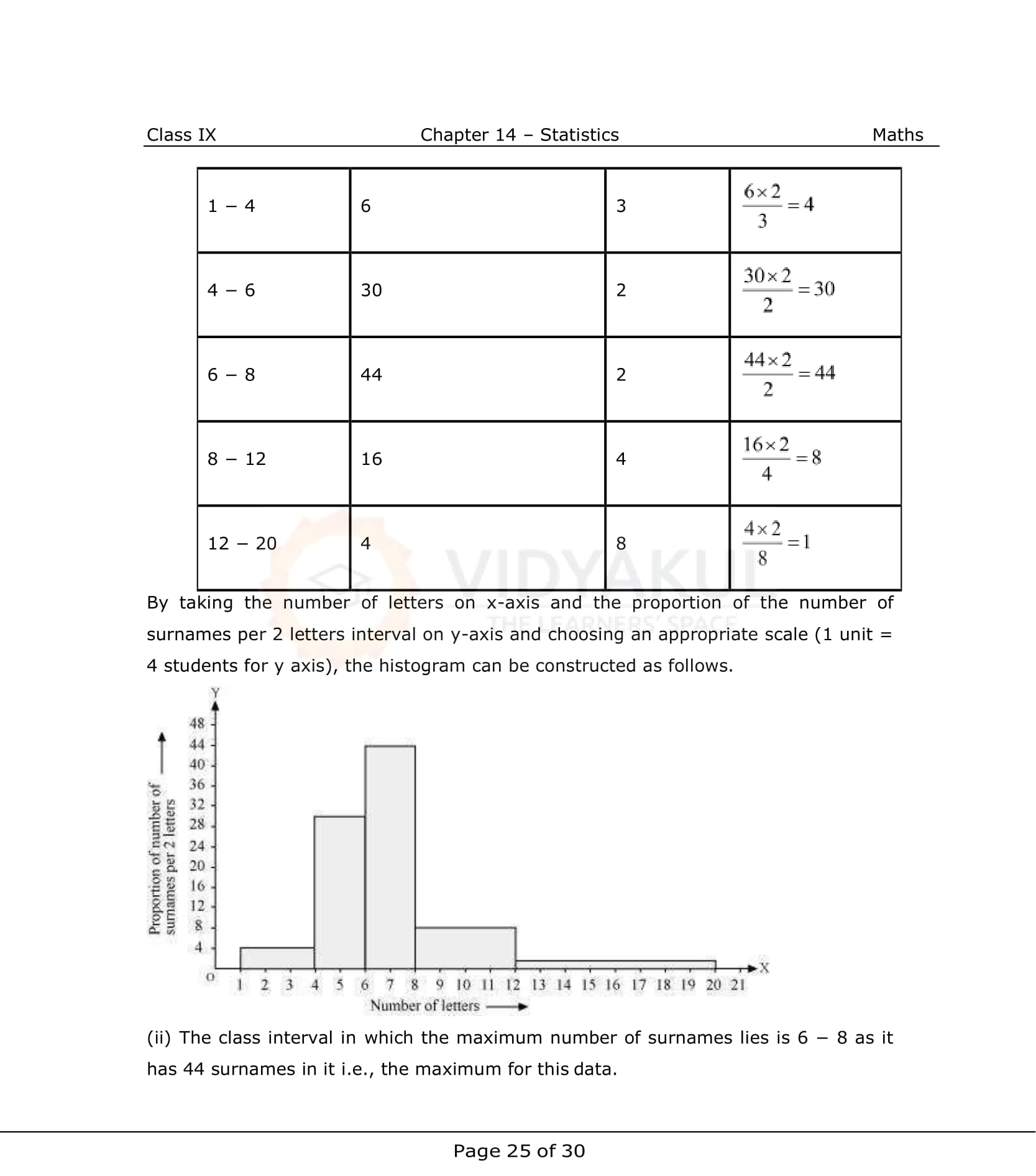 NCERT Solutions For Class 9 Maths Chapter 14