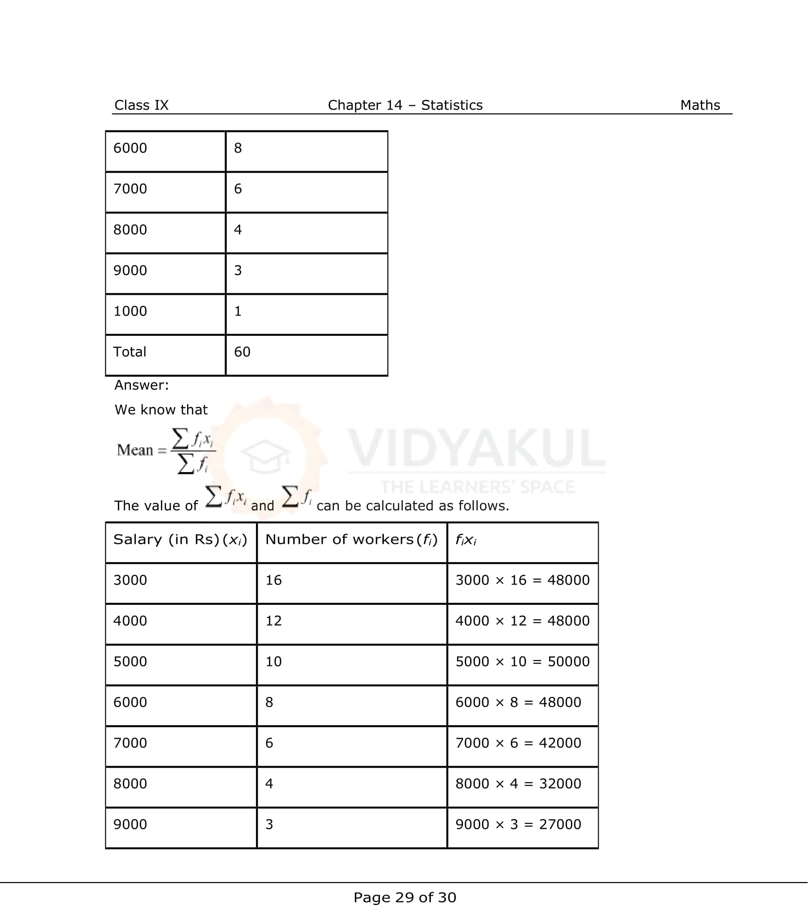 NCERT Solutions For Class 9 Maths Chapter 14