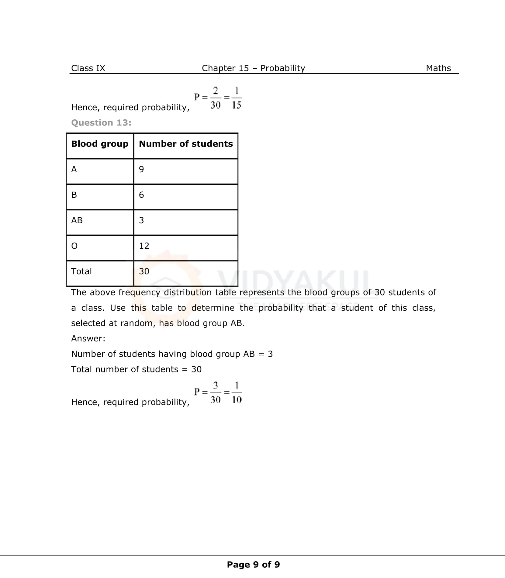 NCERT Solutions For Class 9 Maths Chapter 15