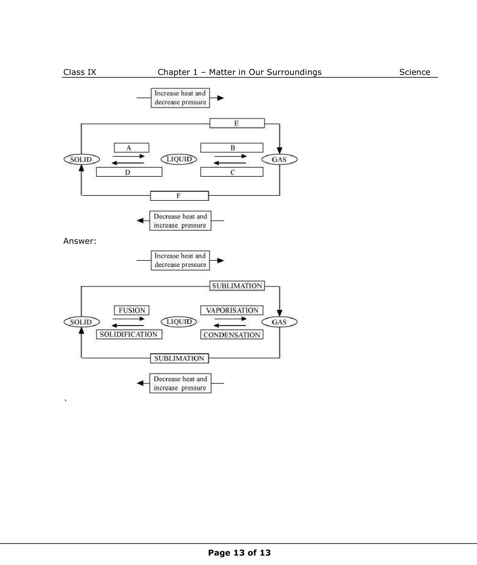 NCERT Solutions For Class 9 Science Chapter 1