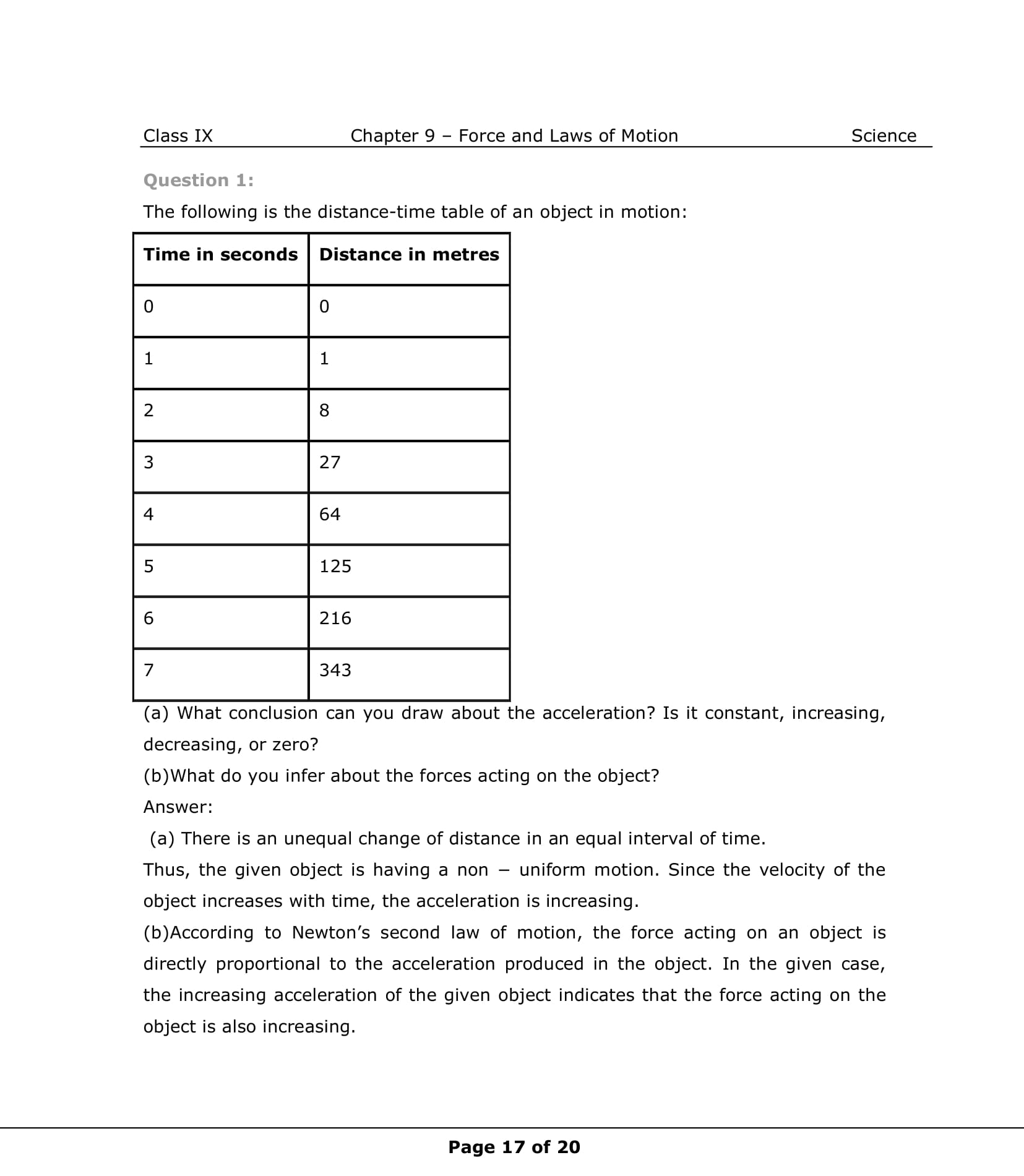 Class 9th Science Force And Laws Of Motion NCERT Solution CBSE 2023